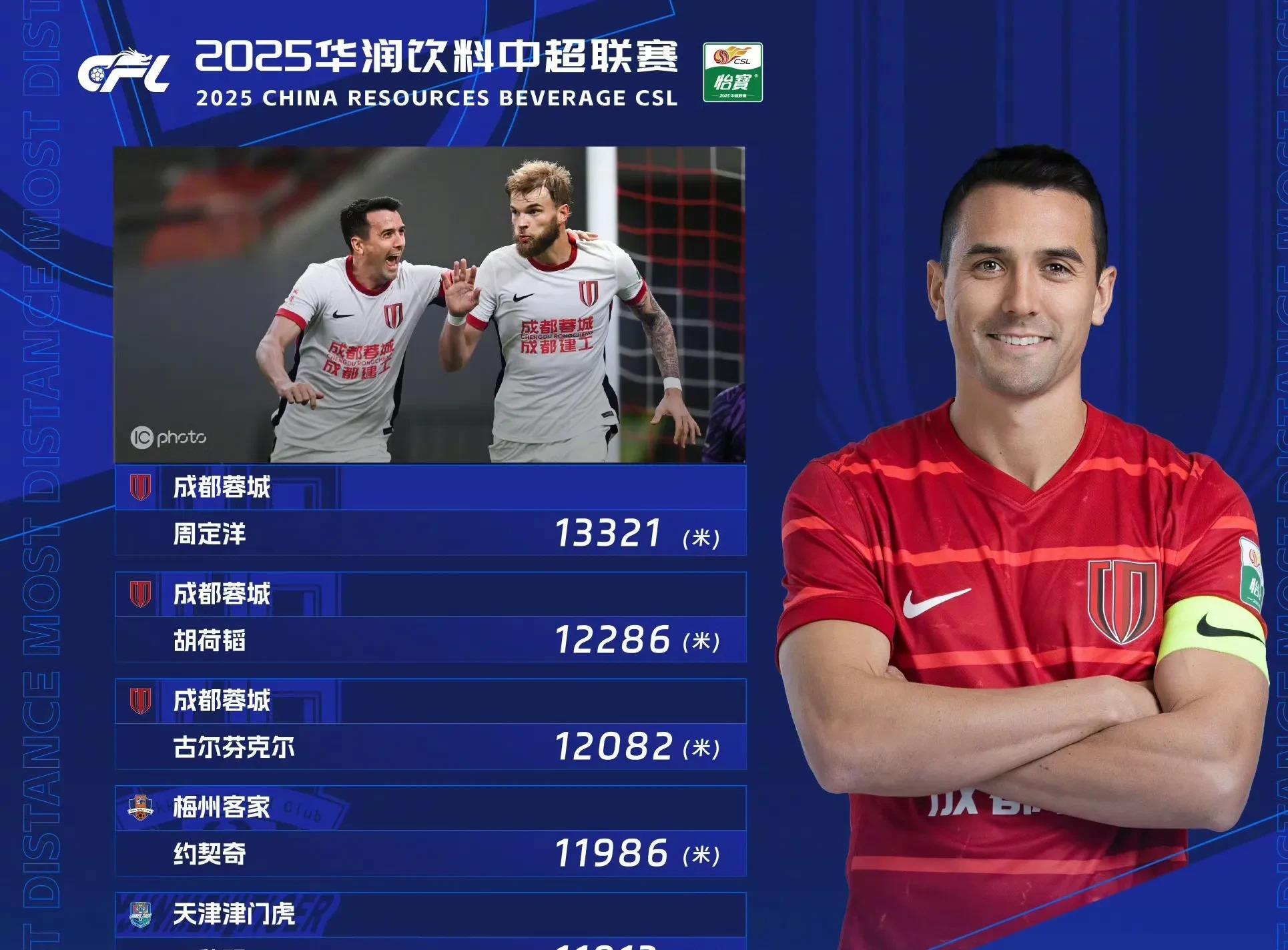 九游体育下载-冲刺阶段成都蓉城备战法国杯，豪取连胜细节曝光，震撼外界，身体对抗强度拉满的简单介绍